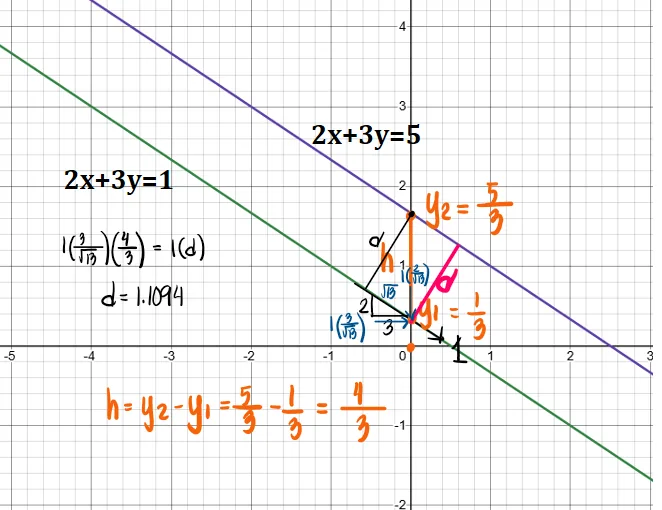 Analytic Geometry – Problem 10: – Diagram