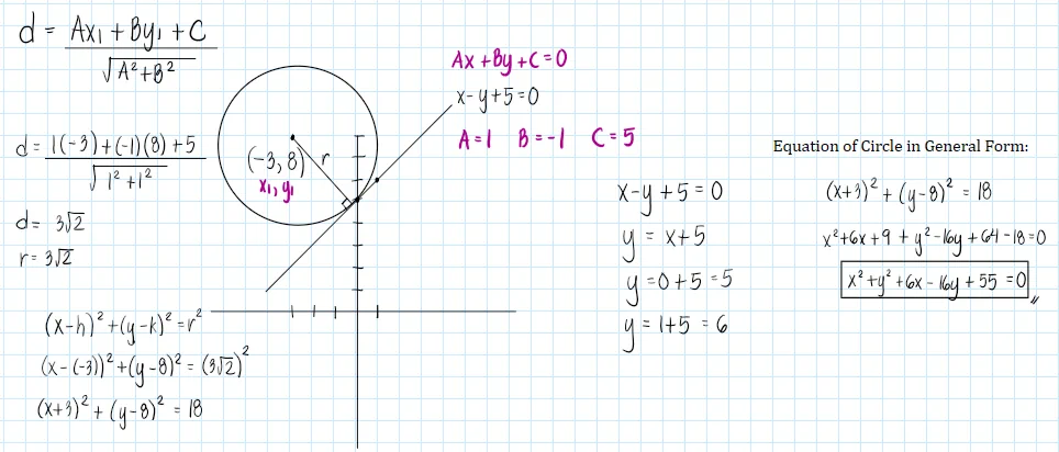 Analytic Geometry – Problem: Equation of a Circle with Given Center and Tangent to a Given Line – Diagram
