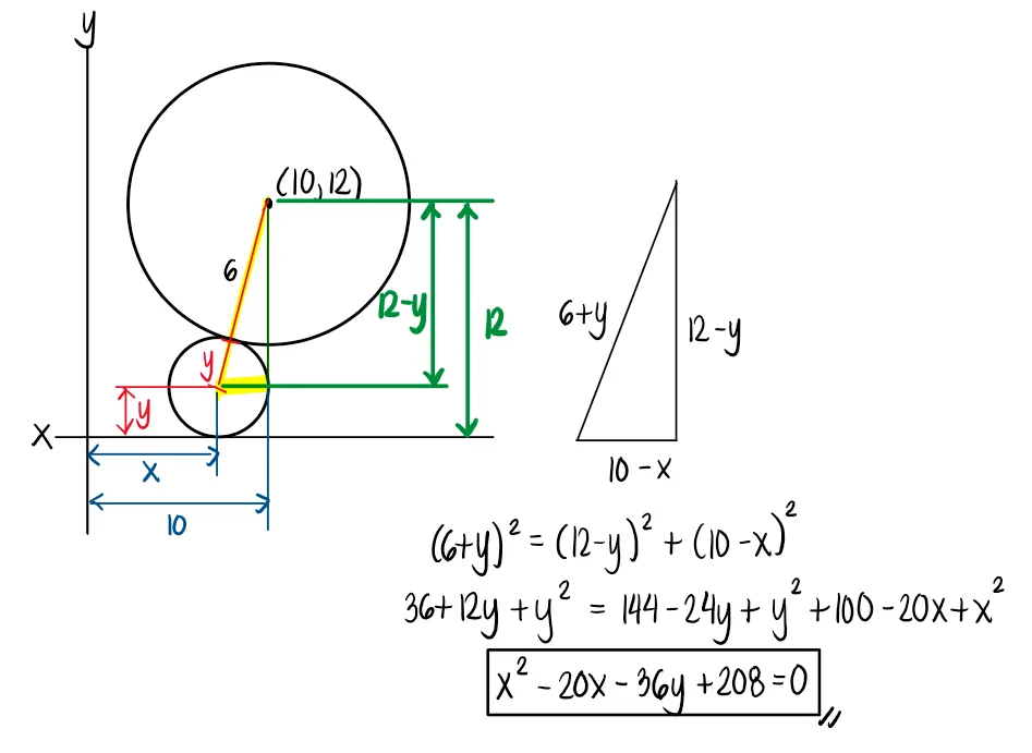 Analytic Geometry – Equation of the Curve Connecting Centers of Circles Tangent to the Fixed Circle and the x-axis – Diagram