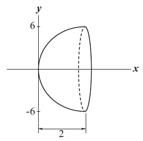 Analytic Geometry – Distance From the Center of a Parabolic Dish to Its Focus – Diagram