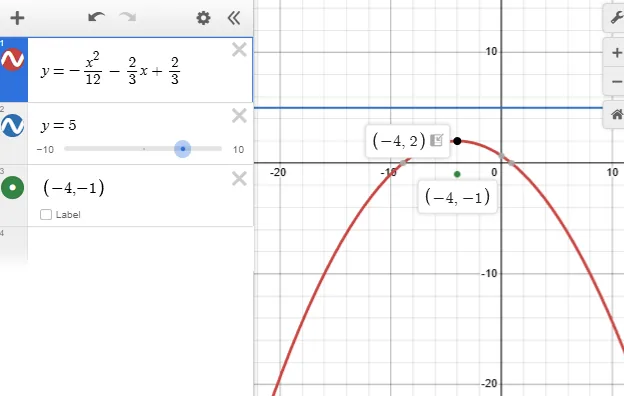 Analytic Geometry – Equation of a Parabola in the Form $y = ax^2 + bx + c$ – Diagram