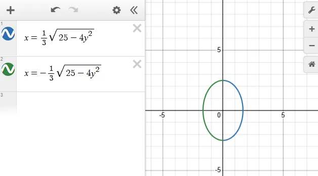 Analytic Geometry – Equations for the Upper, Lower, Left, and Right Halves of the Ellipse $9x^2 + 4y^2 = 25$ – Diagram