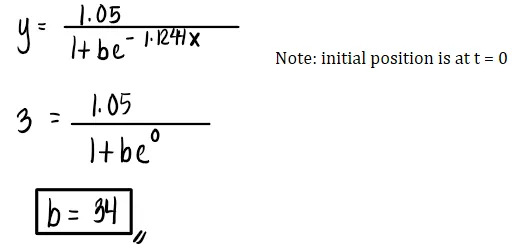 Analytic Geometry – Problem 2: – Diagram