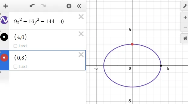 Analytic Geometry – Determine the Equation of the Curve Passing Through $(4,0)$ and $(0,3)$ – Diagram