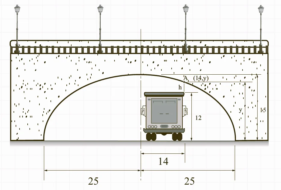 Analytic Geometry – Clearance of a Truck Under a Semi-Elliptical Archway – Diagram