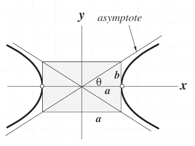 Analytic Geometry – Angle Between a Hyperbola Asymptote and the x-axis – Diagram