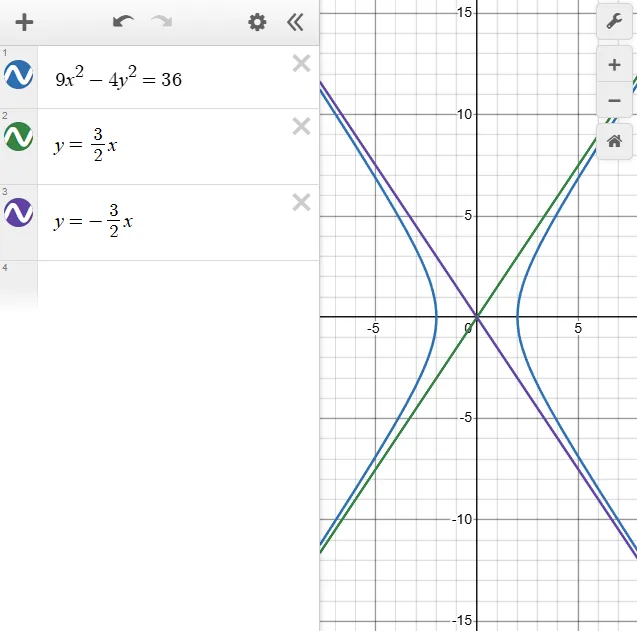 Analytic Geometry – Foci and Asymptotes of the Hyperbola $9x^2 - 4y^2 = 36$ – Diagram