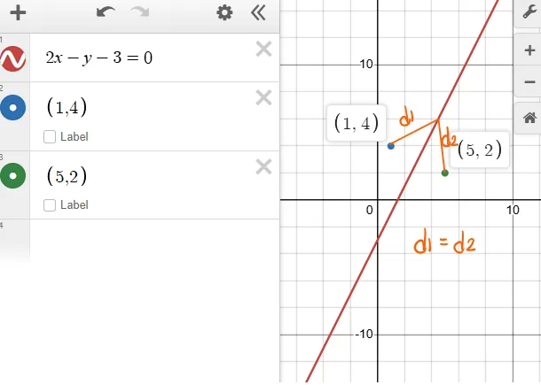 Analytic Geometry – Locus: Equidistant From Two Points – Diagram