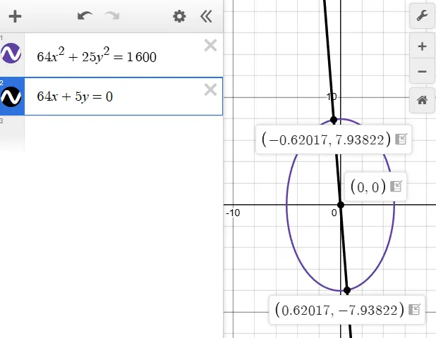 Analytic Geometry – Diameter of an Ellipse from Chords of Equal Slope – Diagram