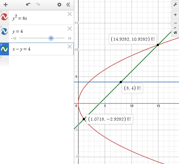 Analytic Geometry – Diameter of a Parabola from Chords Parallel to a Given Line – Diagram