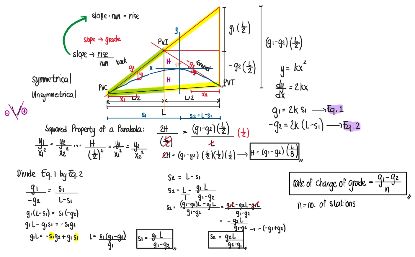 Highway Engineering – Vertical Curves: Symmetrical Parabolic Curve – Diagram