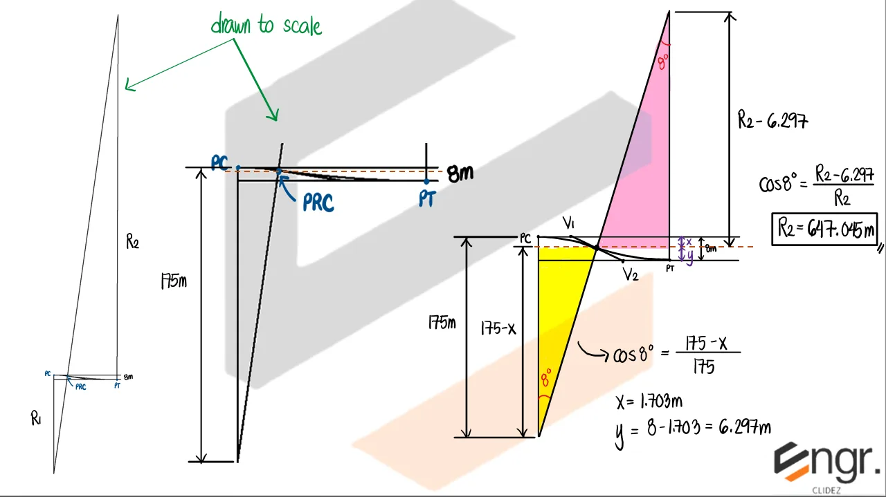 Highway Engineering – Problem: Reversed Curve with Parallel Tangents – Diagram