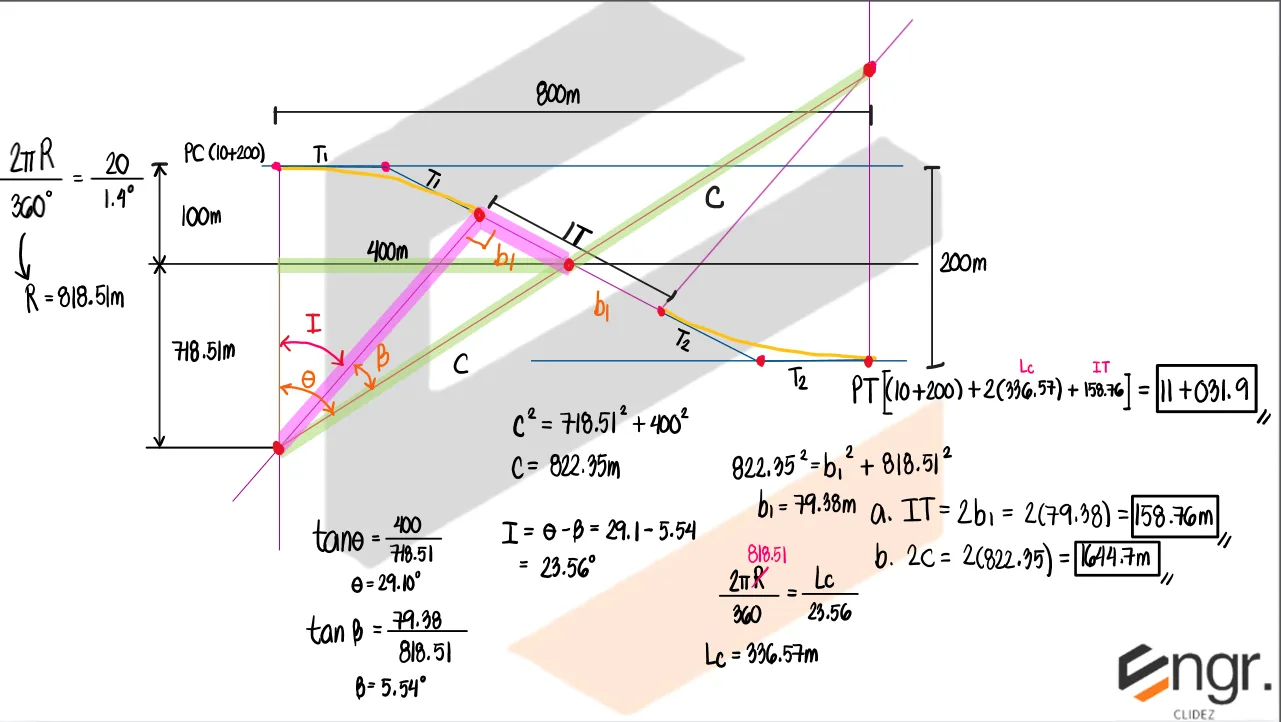 Highway Engineering – Problem: Reversed Curve with Parallel Tangents and Connected by Intermediate Tangent – Diagram