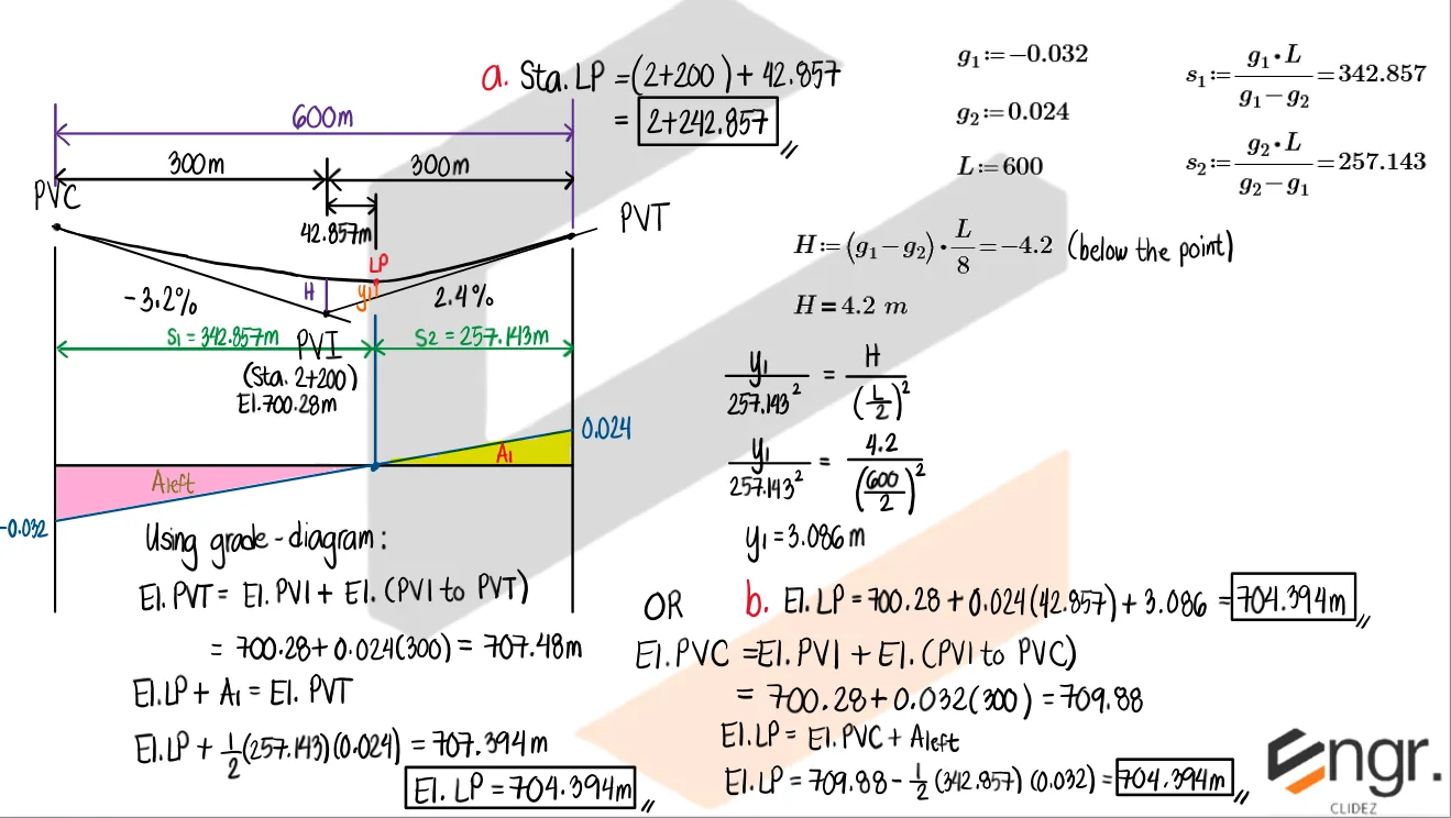 Highway Engineering – Problem: Symmetrical Sag Vertical Curve | Invert Elevation and all Possible Cases of the Grade Diagram – Diagram