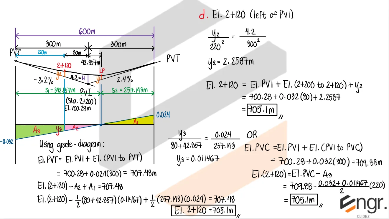 Highway Engineering – Problem: Symmetrical Sag Vertical Curve | Invert Elevation and all Possible Cases of the Grade Diagram – Diagram