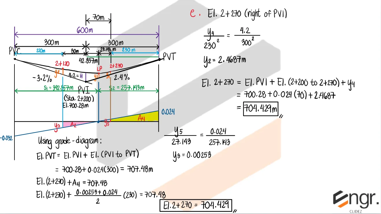 Highway Engineering – Problem: Symmetrical Sag Vertical Curve | Invert Elevation and all Possible Cases of the Grade Diagram – Diagram