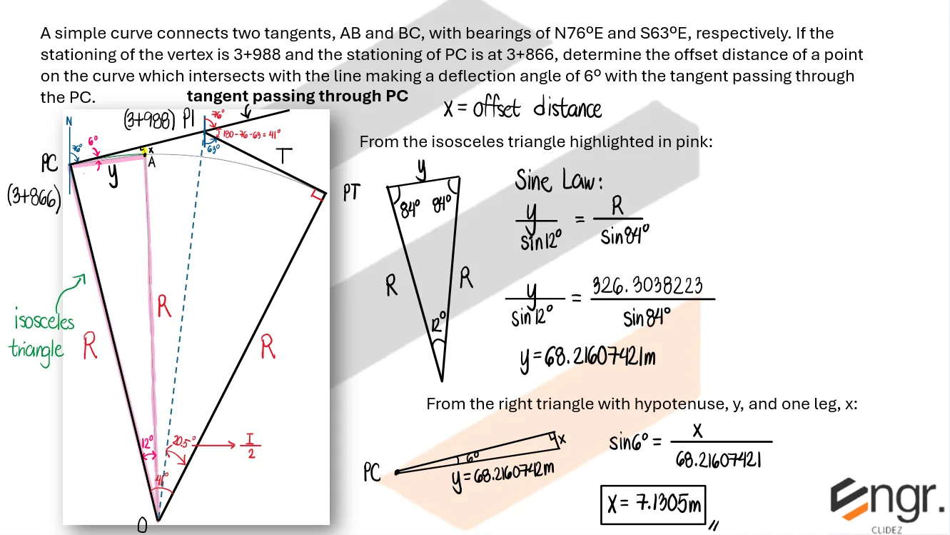 Highway Engineering – Problem: Offset Distance – Diagram