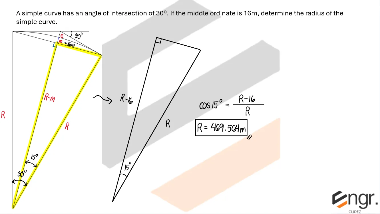Highway Engineering – Problem: Radius of Curve Given the Angle of Intersection and Middle Ordinate – Diagram