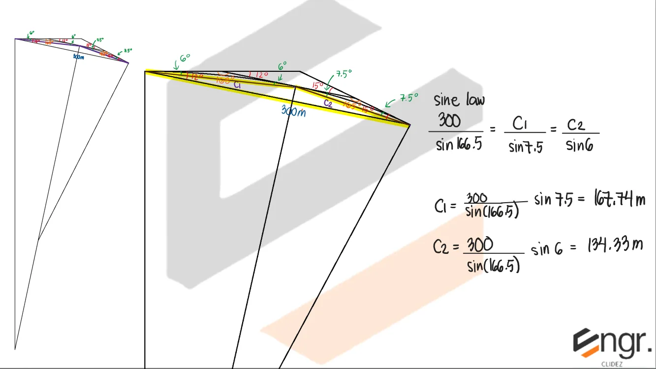Highway Engineering – Problem: Compound Curve where the Common Tangent is Parallel to the Long Chord – Diagram
