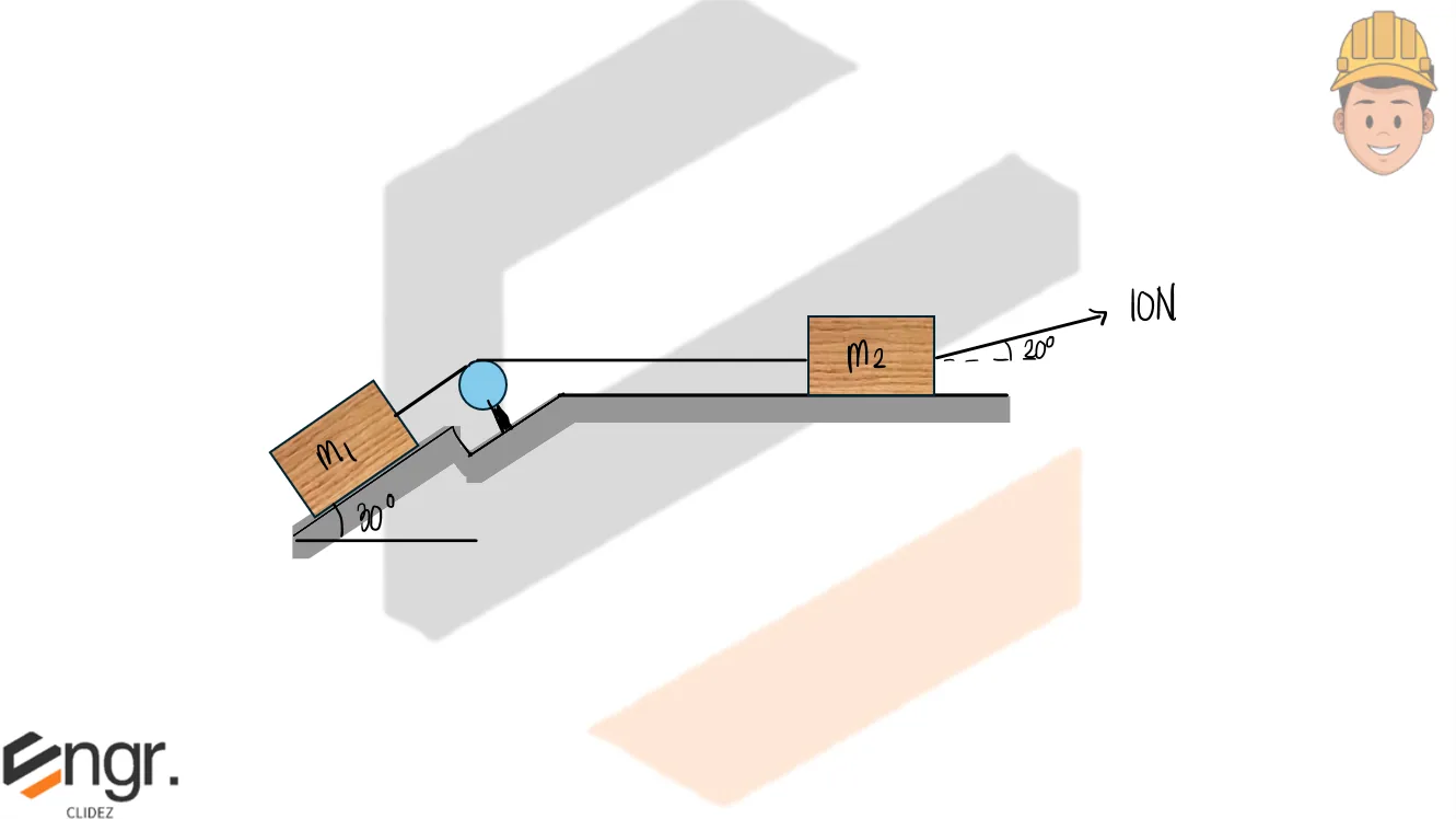 Classical Physics – Problem:Rope Connecting Two Blocks on an Inclined and Horizontal Surface – Diagram