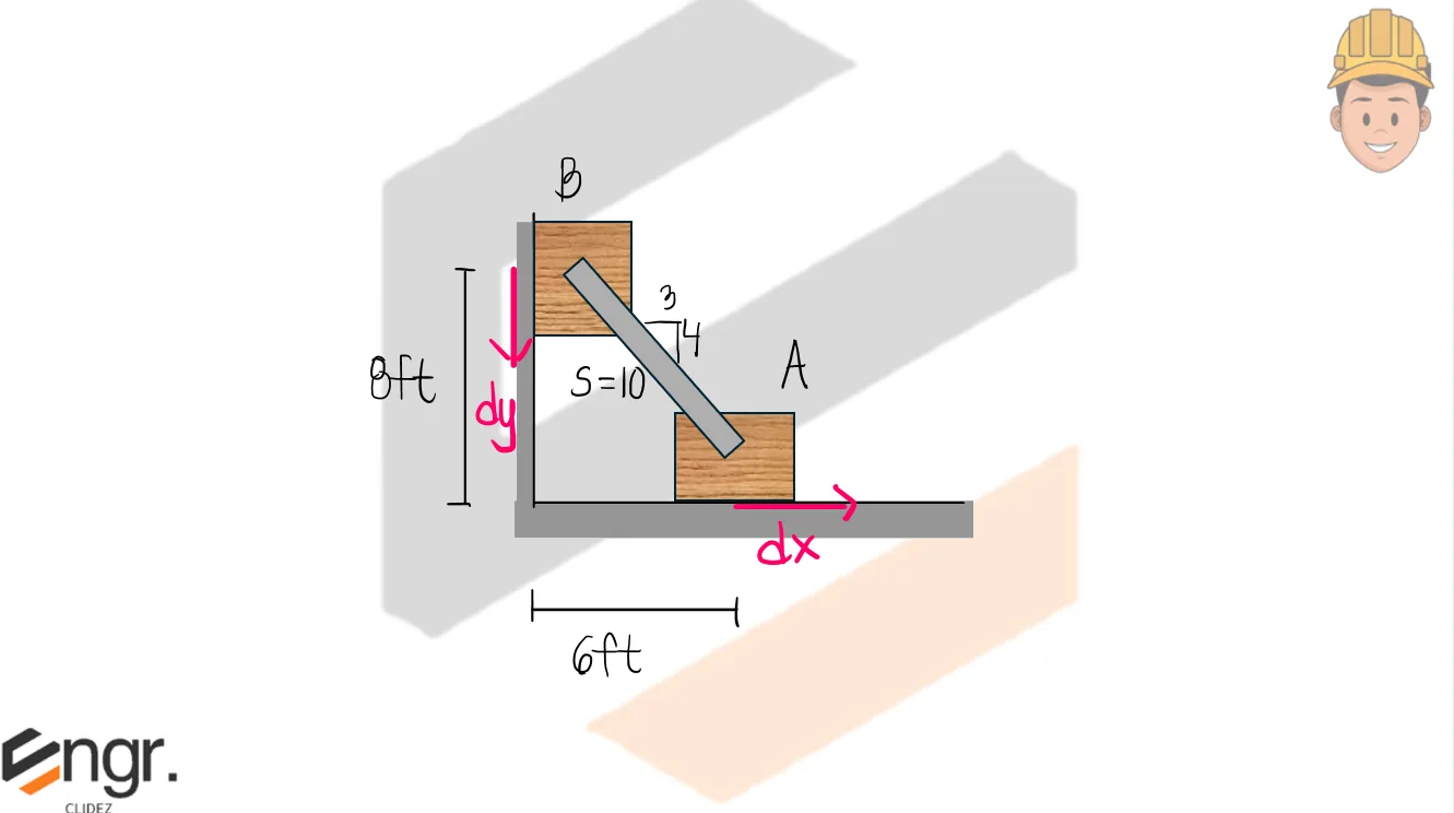 Classical Physics – Problem:Two Bodies Connected by a Rigid Rod (Relative Motion) – Diagram