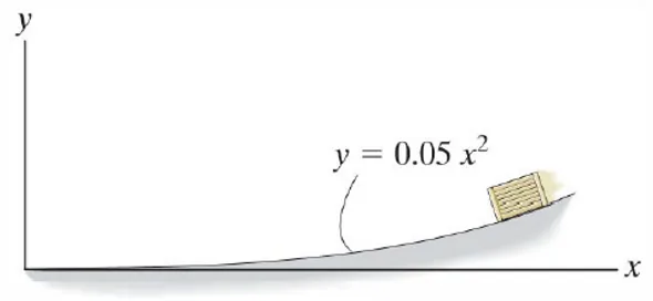 Classical Physics – Problem: – Diagram