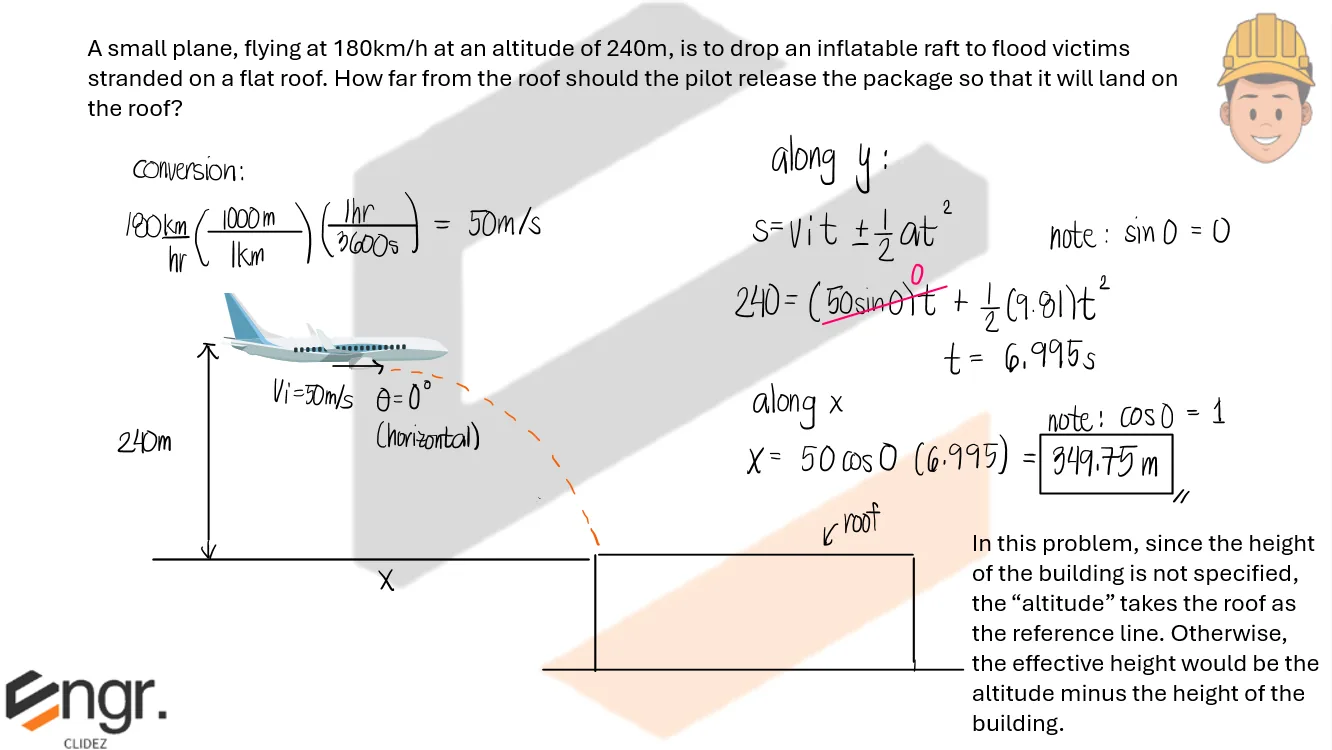 Classical Physics – Problem: Dropping a Load at a Horizontal Velocity – Diagram