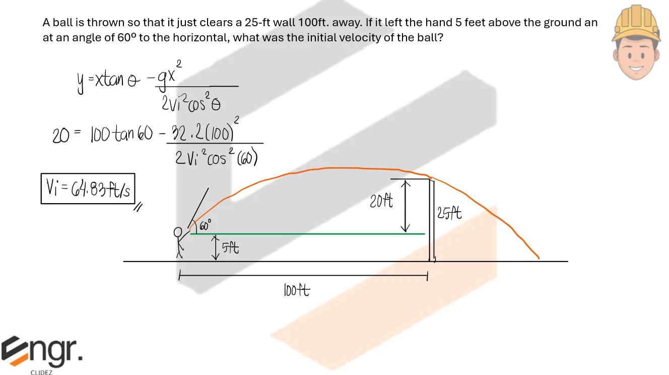 Classical Physics – Problem: Ball Thrown just to Clear a Wall – Diagram
