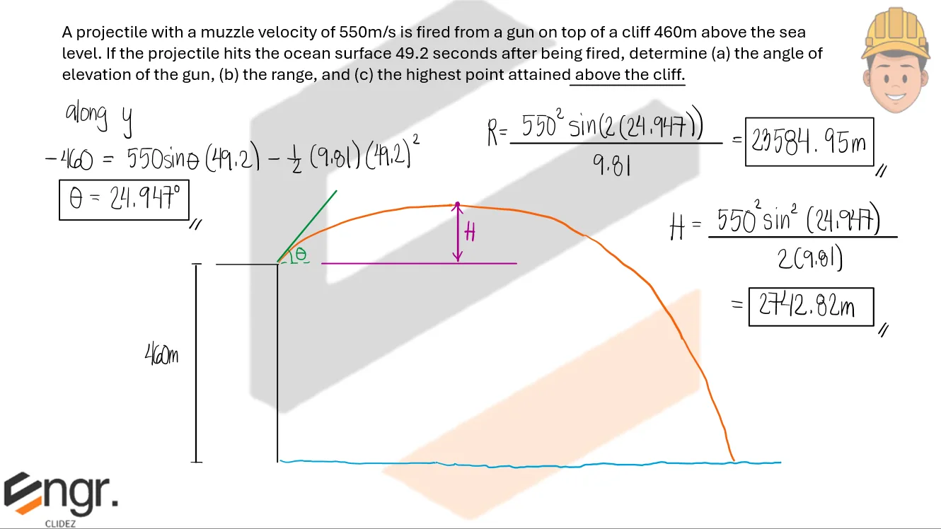 Classical Physics – Problem: Projectile Thrown from the Edge of a Cliff – Diagram