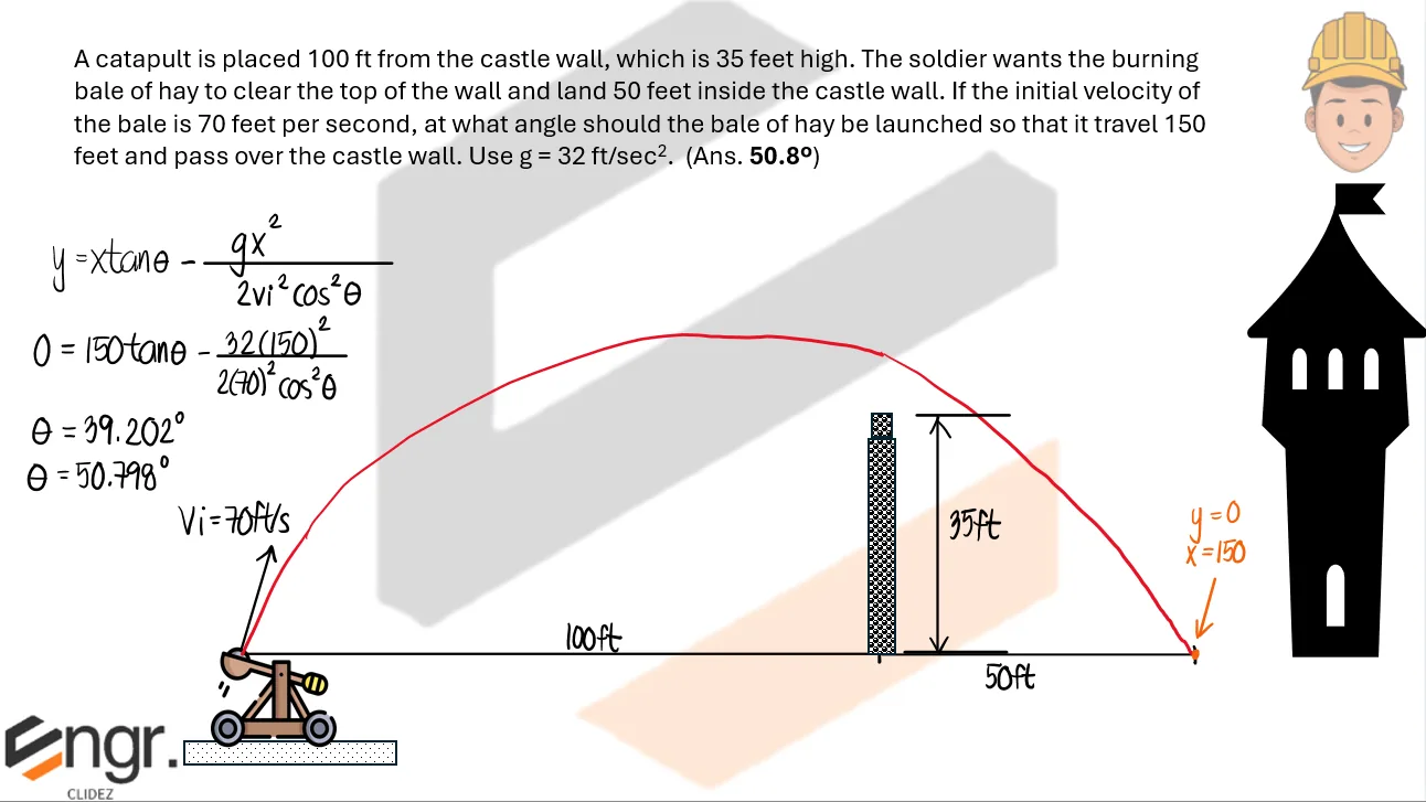 Classical Physics – Problem: Concept of Complementary Angles Giving the Same Range – Diagram
