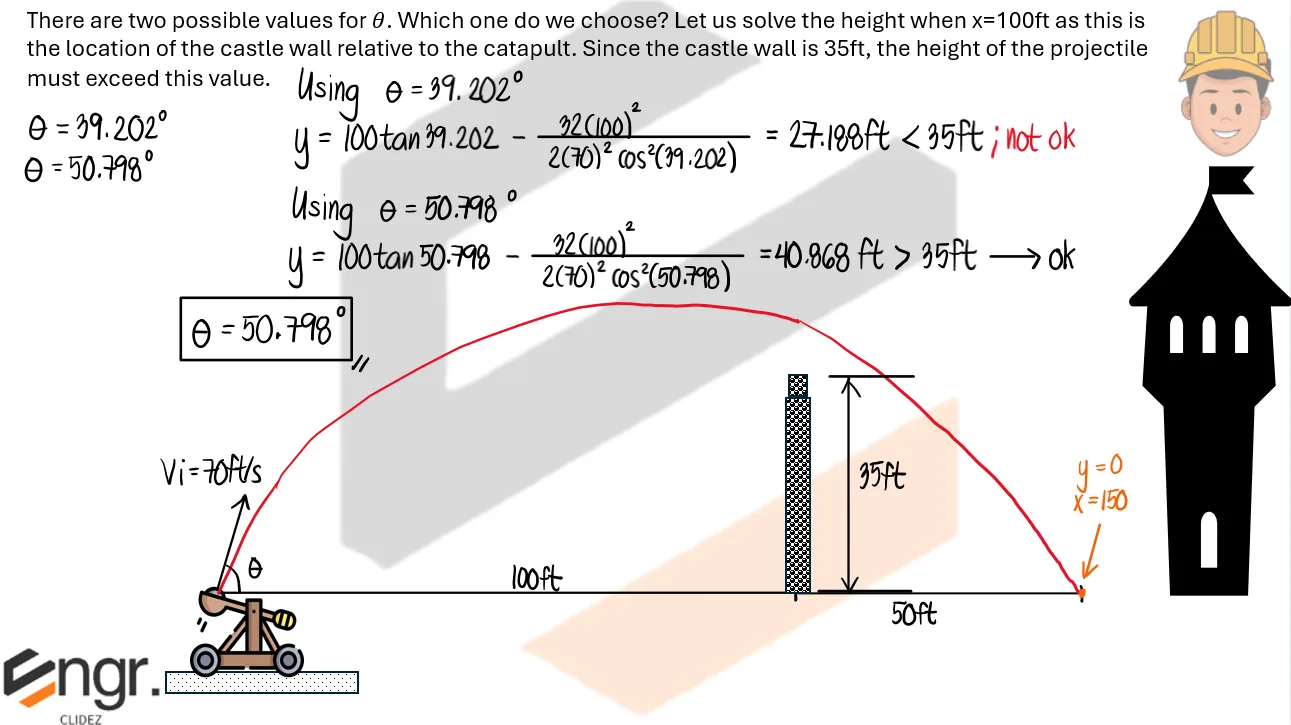 Classical Physics – Problem: Concept of Complementary Angles Giving the Same Range – Diagram