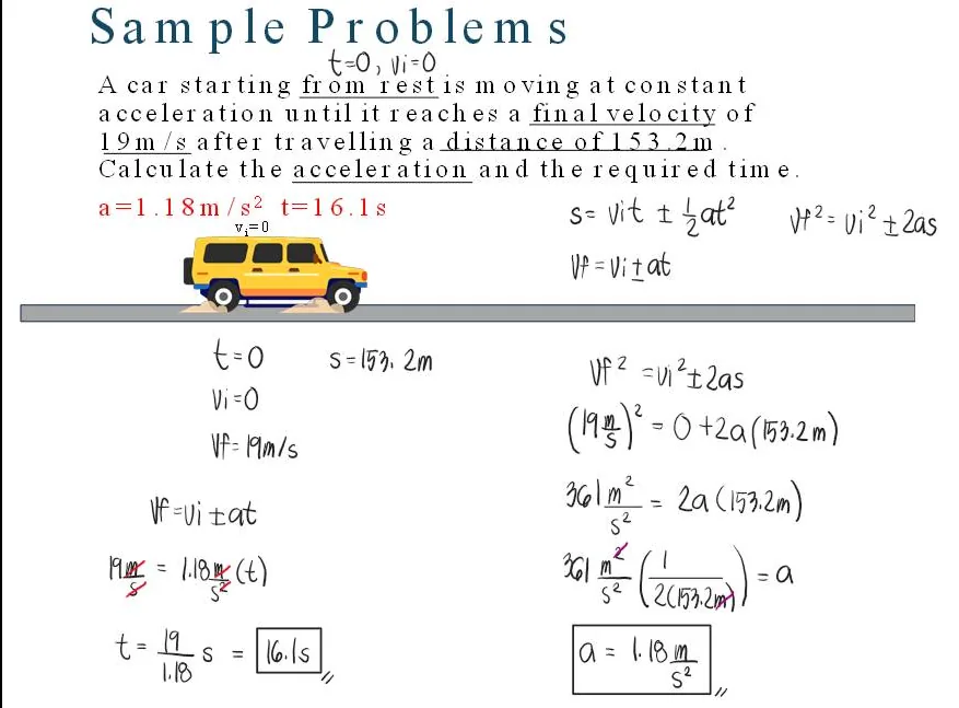 Classical Physics – Problem: Kinematics Equations – Diagram