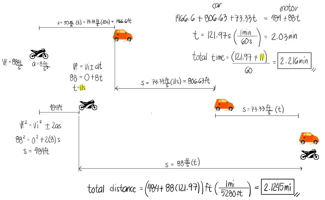 Classical Physics – Problem: How Soon will the Motorcycle Overtake the Car? – Diagram