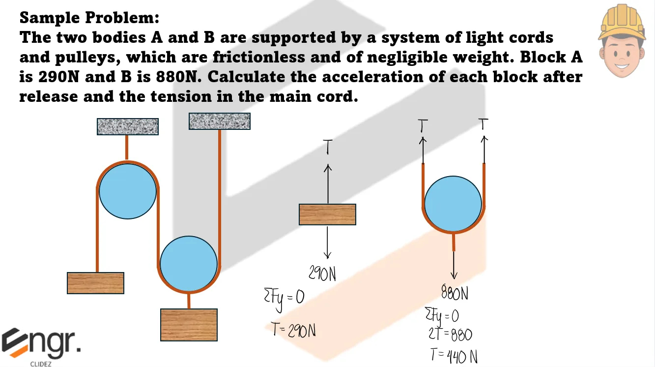 Classical Physics – Problem: Two Bodies Supported by a Pulley System – Diagram