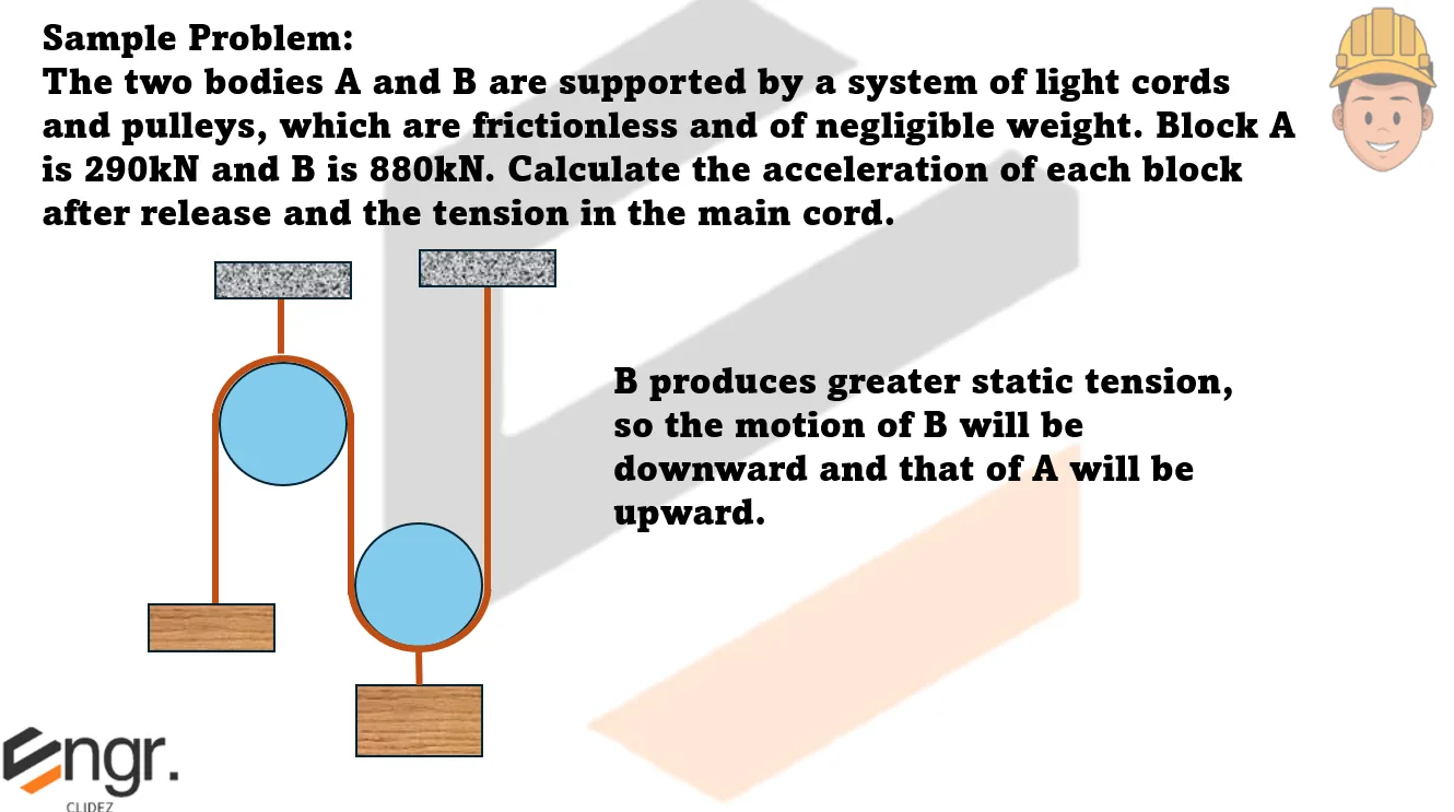 Classical Physics – Problem: Two Bodies Supported by a Pulley System – Diagram