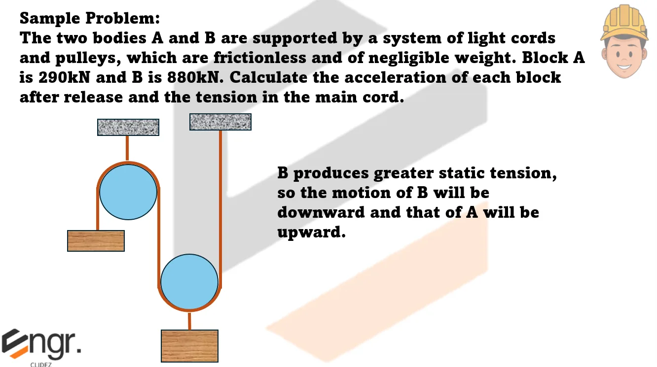 Classical Physics – Problem: Two Bodies Supported by a Pulley System – Diagram