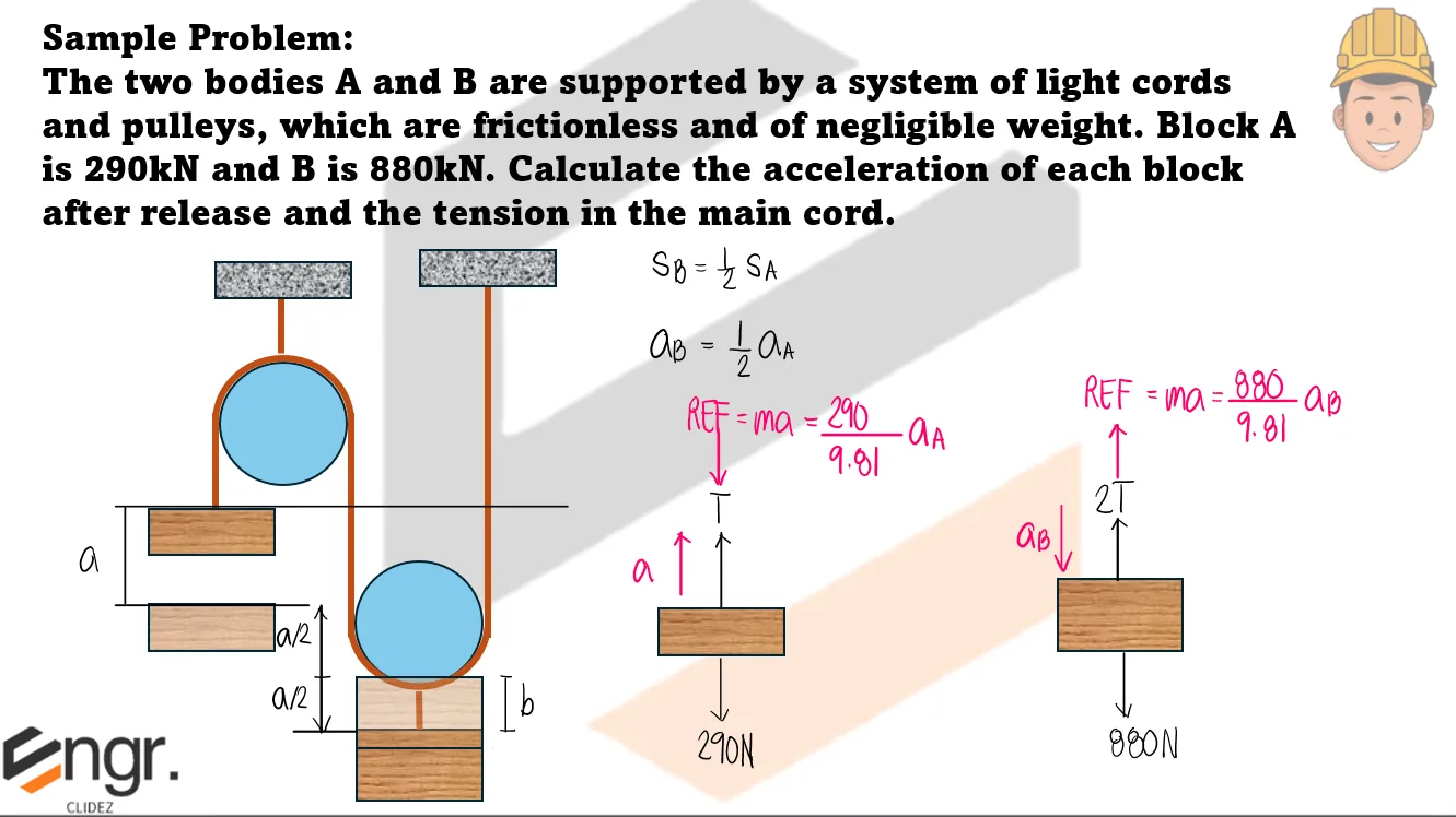 Classical Physics – Problem: Two Bodies Supported by a Pulley System – Diagram