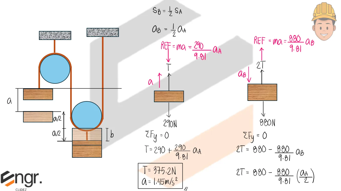 Classical Physics – Problem: Two Bodies Supported by a Pulley System – Diagram