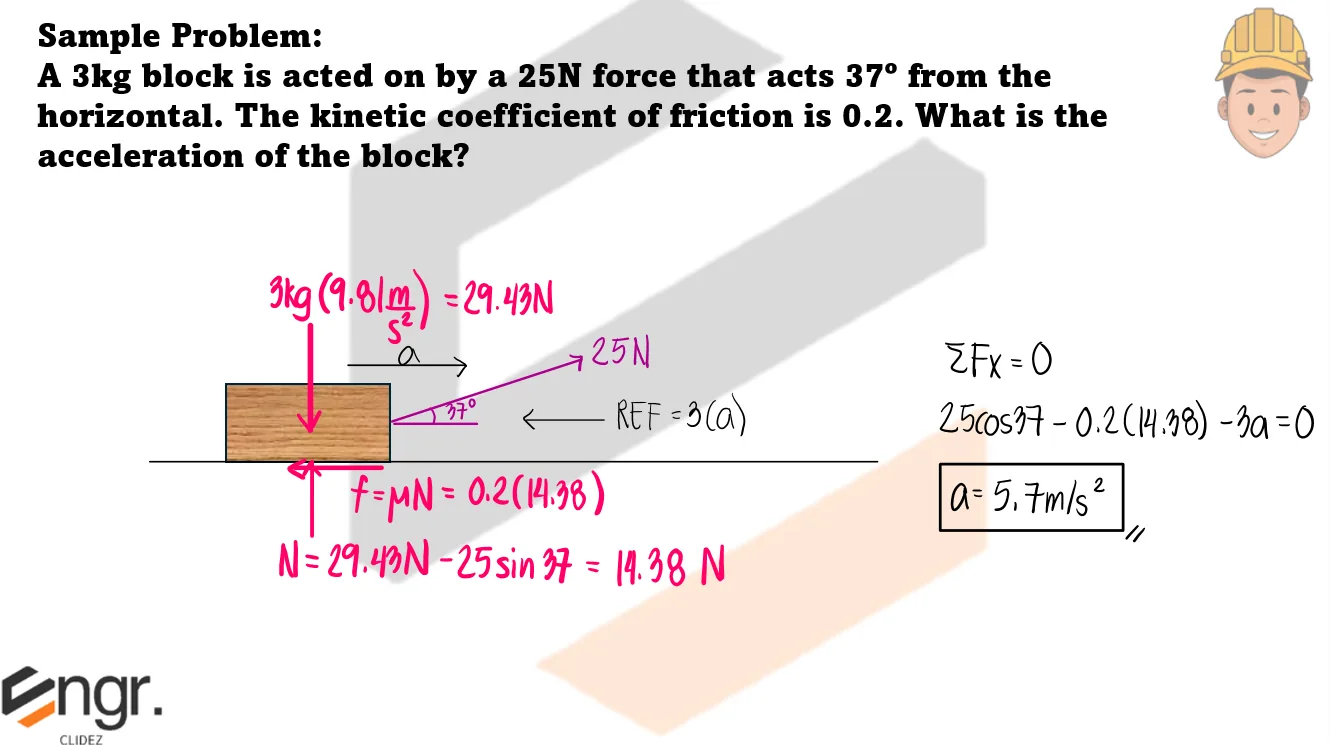 Classical Physics – Problem: Block Acted on by an Inclined Force – Diagram