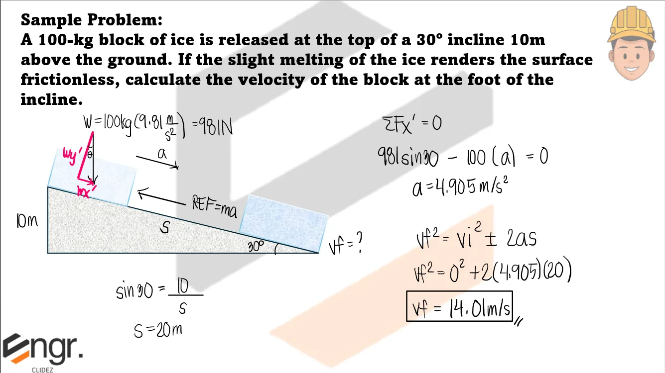 Classical Physics – Problem: Block of Ice Sliding down an Incline – Diagram