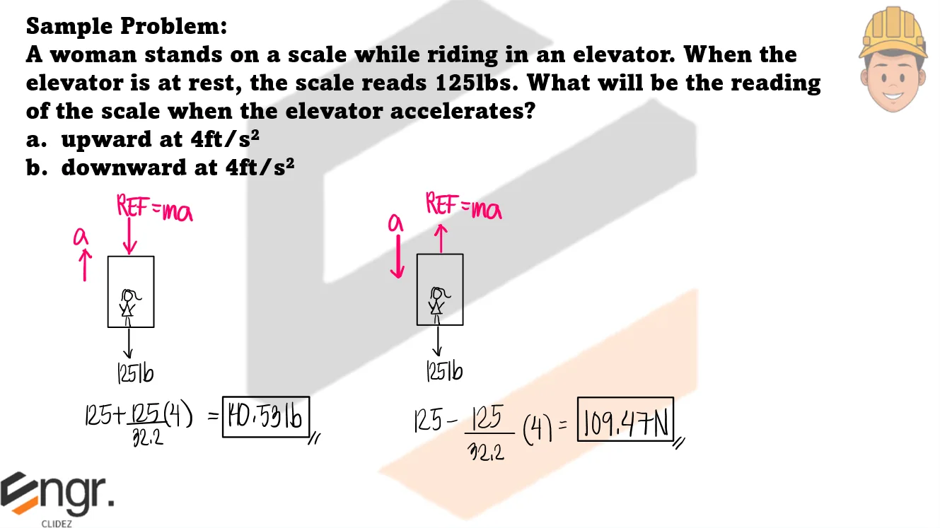 Classical Physics – Problem: Scale Reading as Elevator Moves Up/Down – Diagram