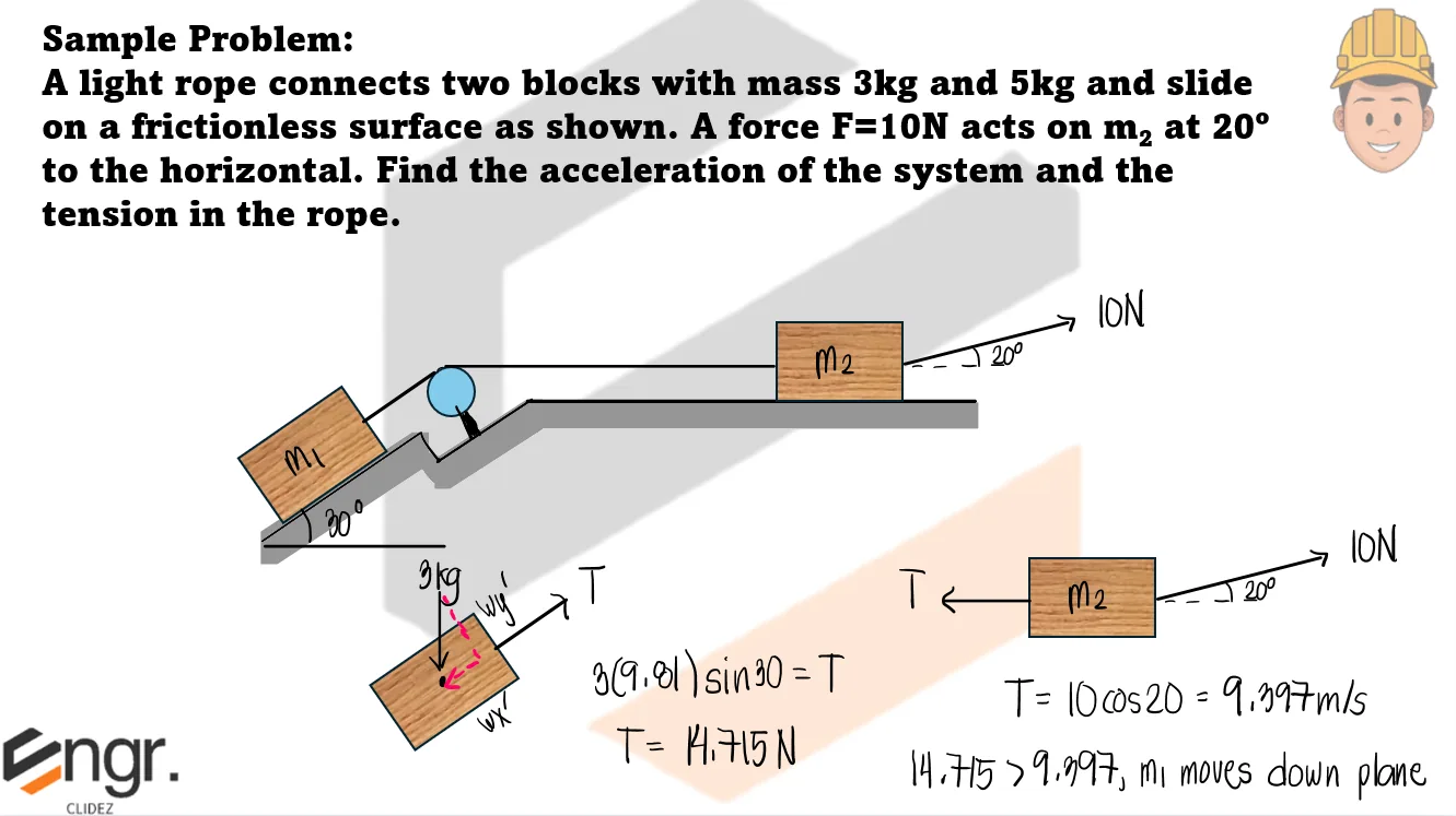 Classical Physics – Problem:Rope Connecting Two Blocks on an Inclined and Horizontal Surface – Diagram