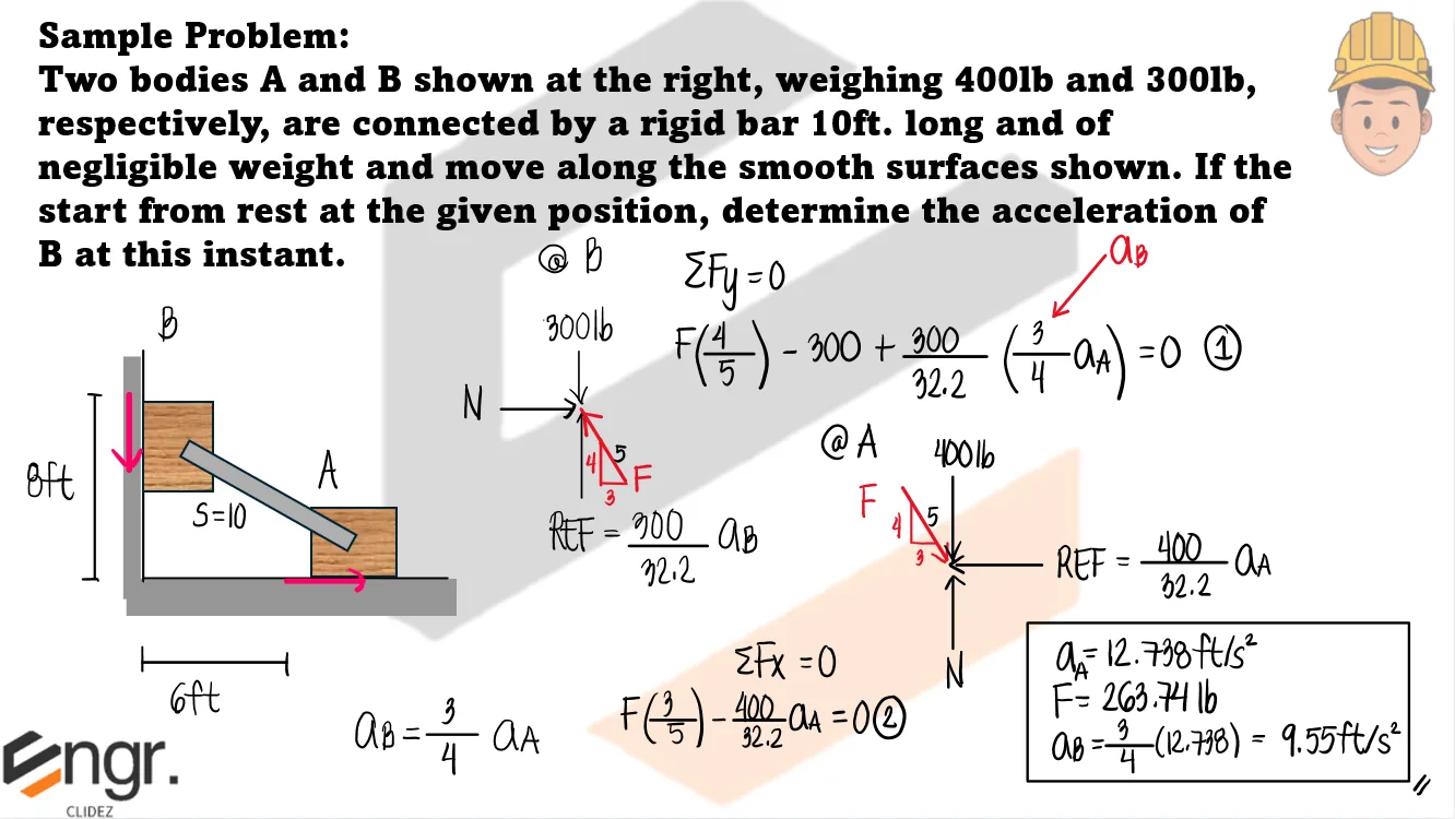 Classical Physics – Problem:Two Bodies Connected by a Rigid Rod (Relative Motion) – Diagram