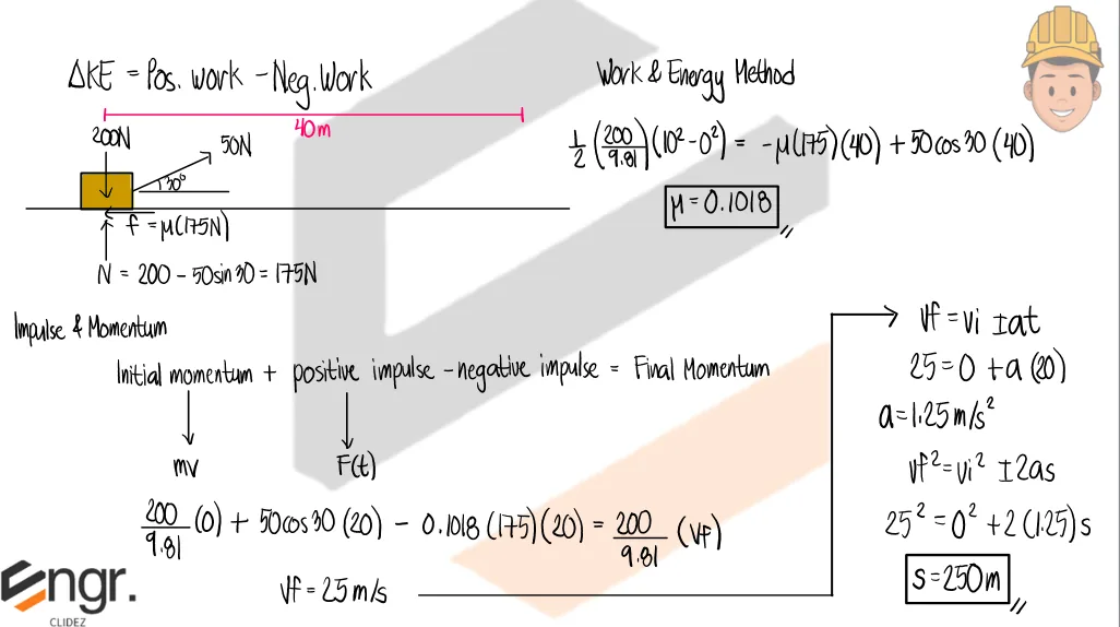 Classical Physics – Problem: Work and Energy Method & Impulse and Momentum – Diagram