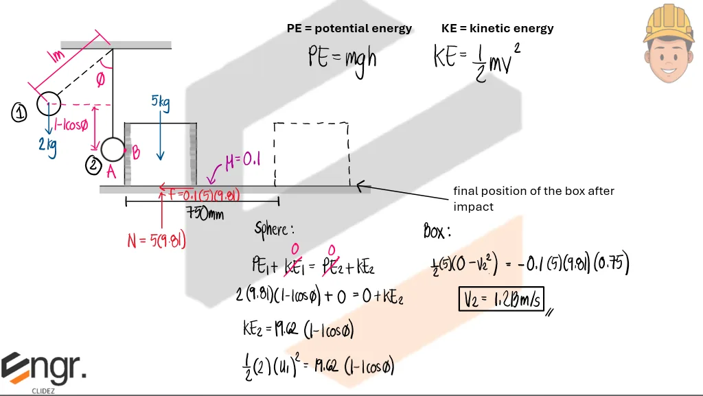 Classical Physics – Problem: Sphere Swinging down to Hit a Box – Diagram