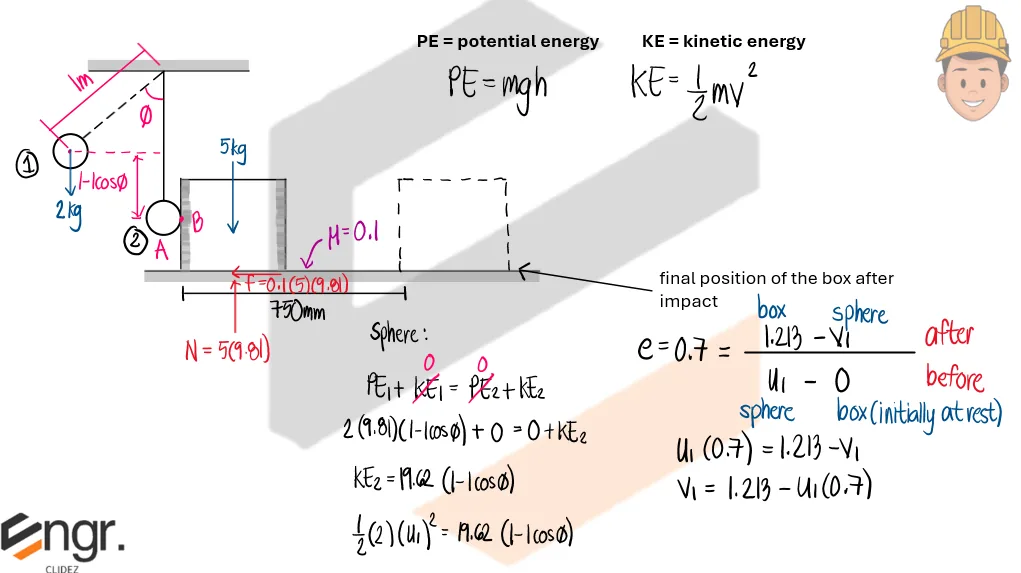 Classical Physics – Problem: Sphere Swinging down to Hit a Box – Diagram