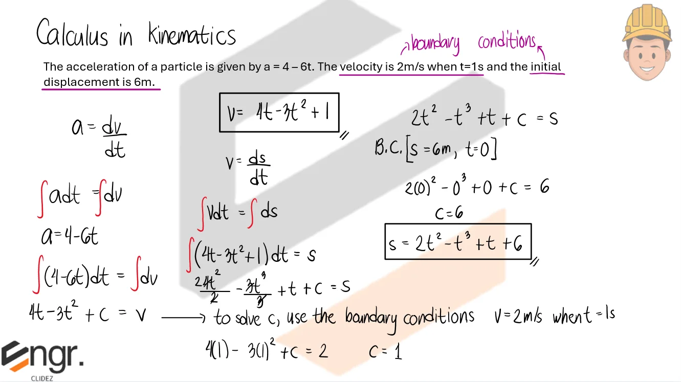 Classical Physics – Problem: Displacement Equation and Velocity Equation Given the Acceleration and Two Boundary Conditions – Diagram