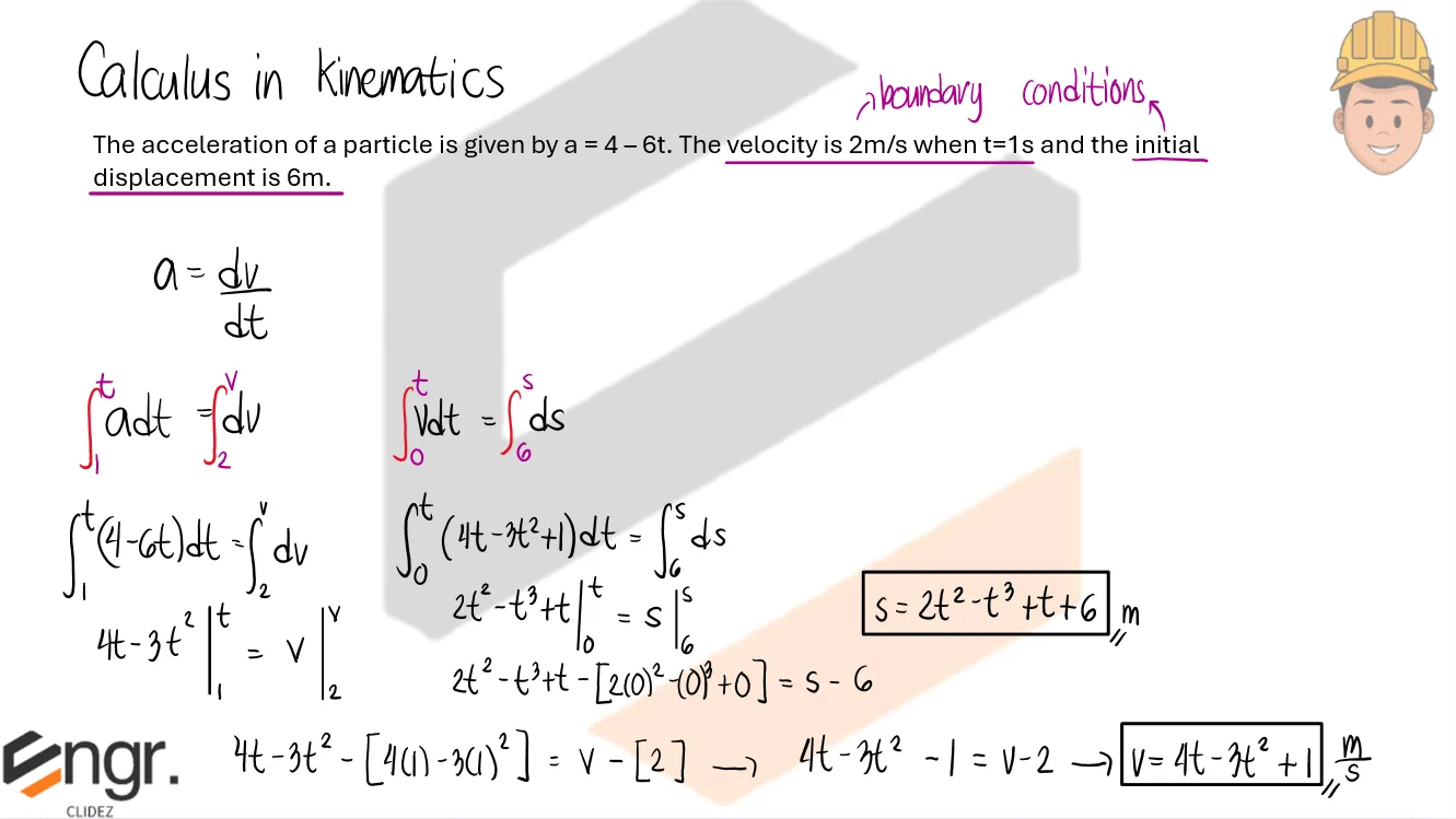 Classical Physics – Problem: Displacement Equation and Velocity Equation Given the Acceleration and Two Boundary Conditions – Diagram