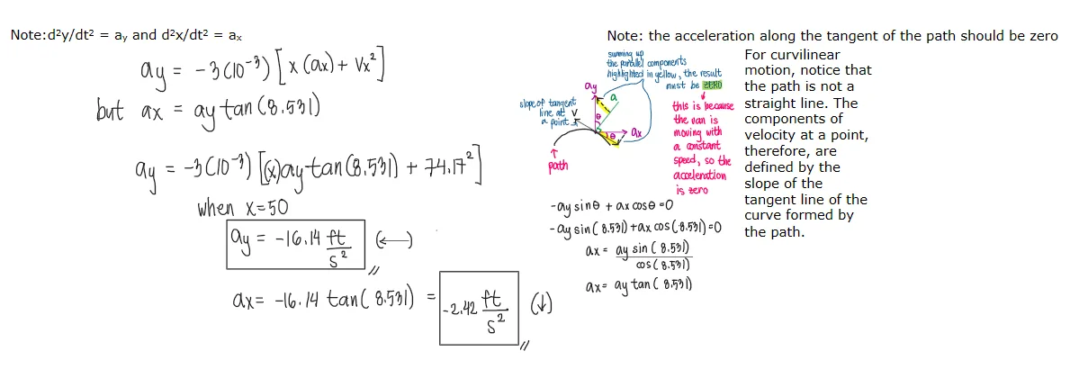 Classical Physics – Problem: Van Travels Over the Hill – Diagram