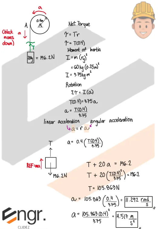 Classical Physics – Problem: Rotated Drum – Diagram